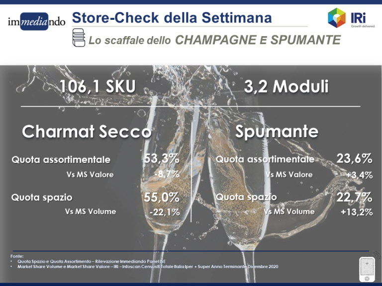 infografica analisi dello scaffale dello champagne e spumante
