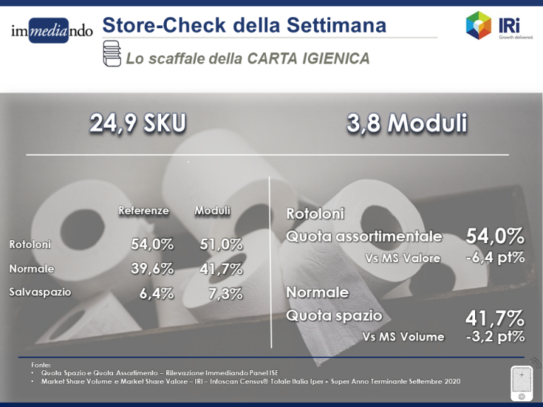 infografica analisi dello scaffale della carta igienica