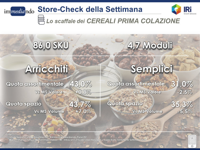 infografica analisi dello scaffale dei cereali al supermercato