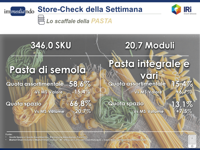 infografica analisi dello scaffale della pasta al supermercato