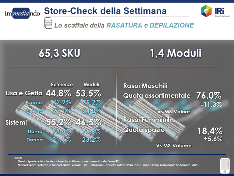 infografica analisi dello scaffale della rasatura e depilazione