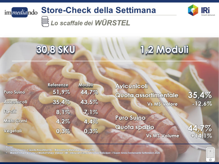 infografica analisi dello scaffale dei wurstel